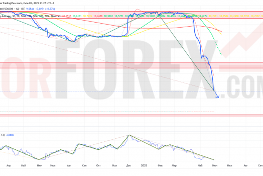 Прогноз Доллар Сомони USD/TJS на неделю 2 — 8 июня 2025
