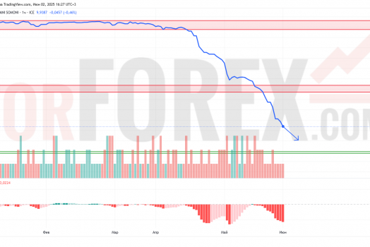 Прогноз Доллар Сомони USD/TJS на 3 июня 2025