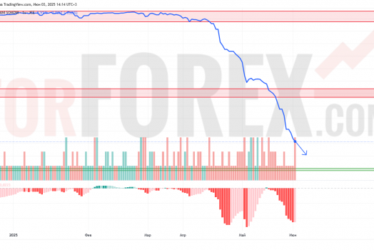 Прогноз Доллар Сомони USD/TJS на 4 июня 2025