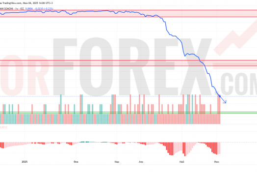 Прогноз Доллар Сомони USD/TJS на 5 июня 2025