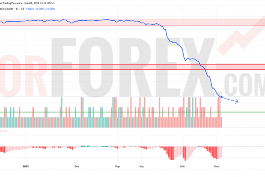 Прогноз Доллар Сомони USD/TJS на 6 июня 2025