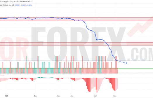 Прогноз Доллар Сомони USD/TJS на 9 июня 2025