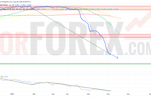 Прогноз Доллар Сомони USD/TJS на неделю 9 — 15 июня 2025