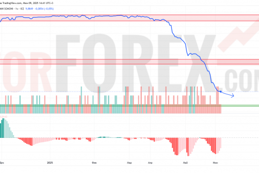 Прогноз Доллар Сомони USD/TJS на 10 июня 2025