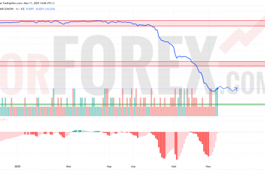 Прогноз Доллар Сомони USD/TJS на 12 июня 2025