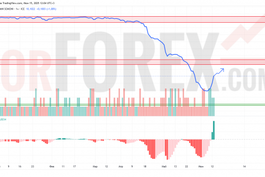 Прогноз Доллар Сомони USD/TJS на 16 июня 2025