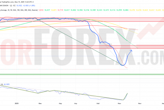 Прогноз Доллар Сомони USD/TJS на неделю 16 — 22 июня 2025