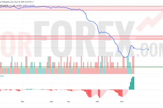 Прогноз Доллар Сомони USD/TJS на 19 июня 2025