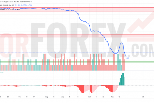 Прогноз Доллар Сомони USD/TJS на 20 июня 2025