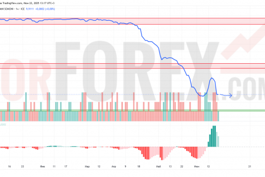 Прогноз Доллар Сомони USD/TJS на 23 июня 2025