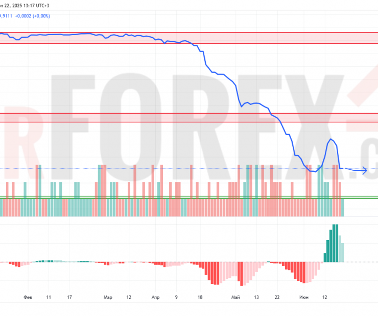 Прогноз Доллар Сомони USD/TJS на 23 июня 2025