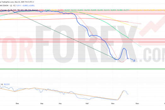 Прогноз Доллар Сомони USD/TJS на неделю 23 — 29 июня 2025