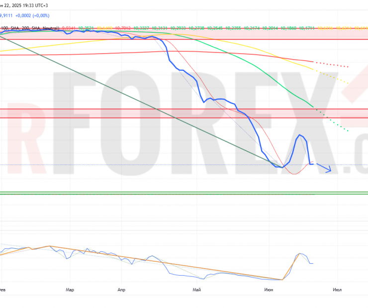 Прогноз Доллар Сомони USD/TJS на неделю 23 — 29 июня 2025