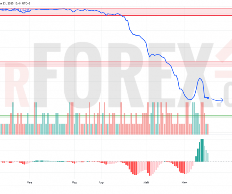 Прогноз Доллар Сомони USD/TJS на 24 июня 2025