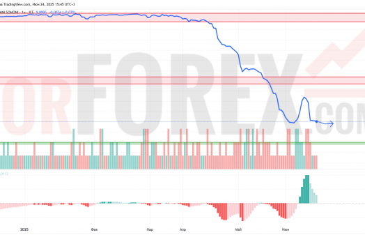 Прогноз Доллар Сомони USD/TJS на 25 июня 2025