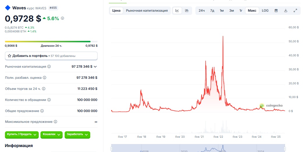 вавес вавес
