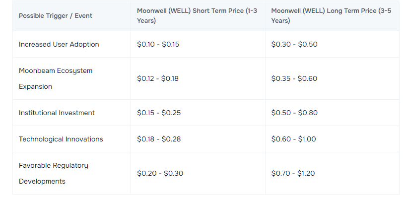 велл крипта велл крипта