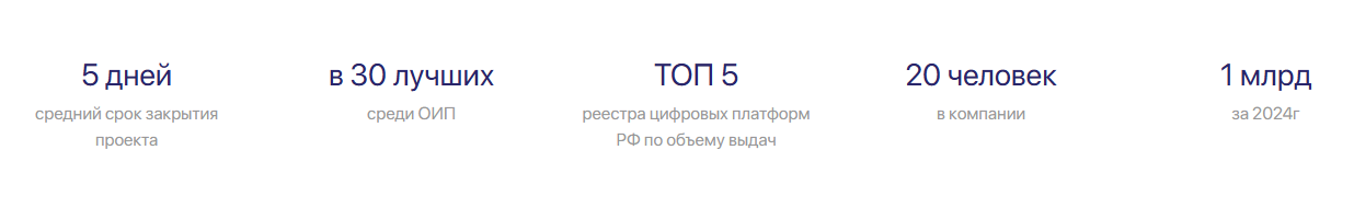 время деньги платформа время деньги платформа
