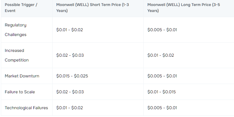 well крипта well крипта