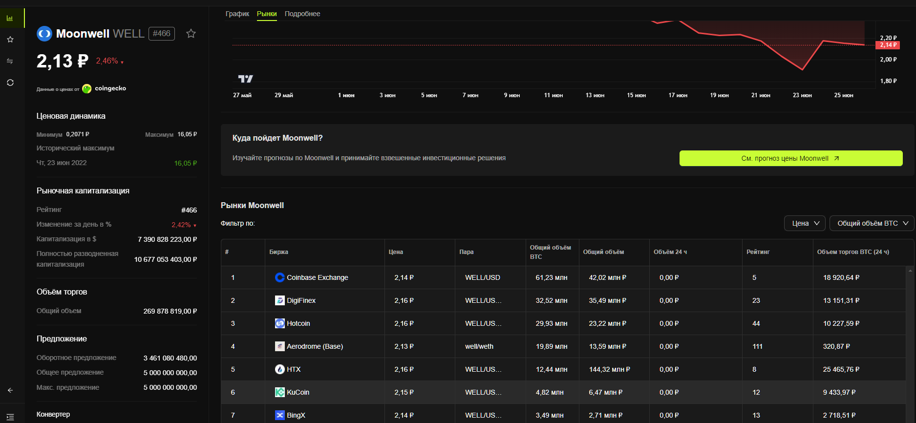 well монета well монета