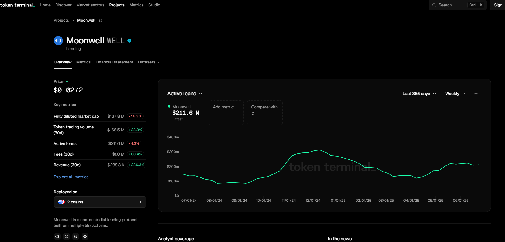 well token well token