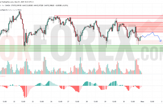Прогноз Серебро Доллар XAG/USD на 2 июня 2025