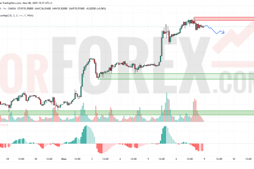 Прогноз Серебро Доллар XAG/USD на 9 июня 2025