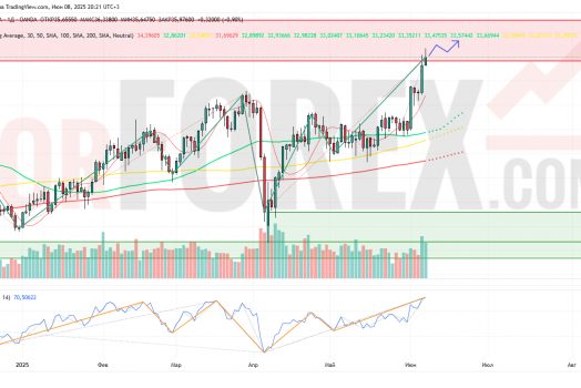 Прогноз Серебро Доллар XAG/USD на неделю 9 — 15 июня 2025