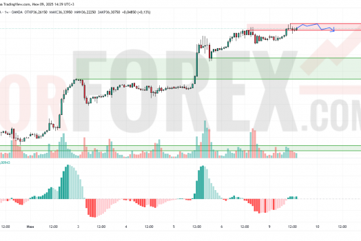 Прогноз Серебро Доллар XAG/USD на 10 июня 2025