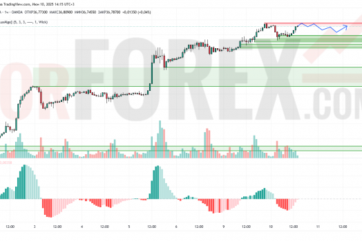 Прогноз Серебро Доллар XAG/USD на 11 июня 2025