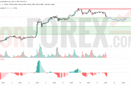 Прогноз Серебро Доллар XAG/USD на 12 июня 2025