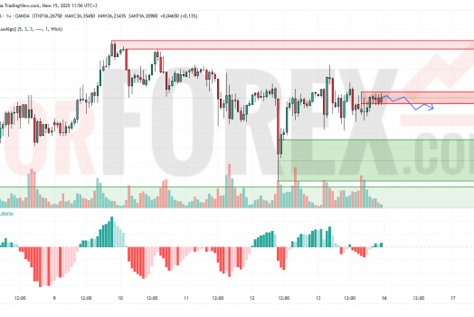 Прогноз Серебро Доллар XAG/USD на 16 июня 2025