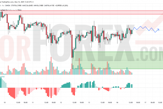 Прогноз Серебро Доллар XAG/USD на 17 июня 2025