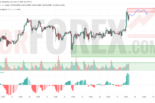 Прогноз Серебро Доллар XAG/USD на 18 июня 2025