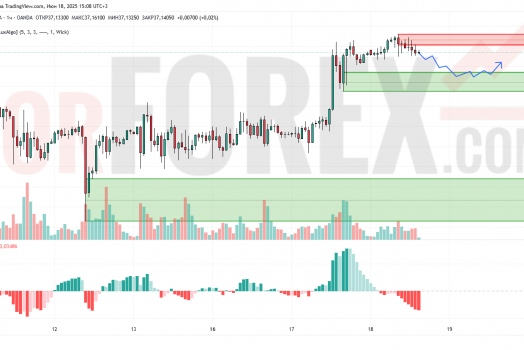 Прогноз Серебро Доллар XAG/USD на 19 июня 2025