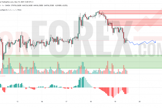 Прогноз Серебро Доллар XAG/USD на 20 июня 2025