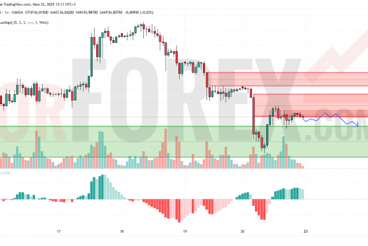Прогноз Серебро Доллар XAG/USD на 23 июня 2025