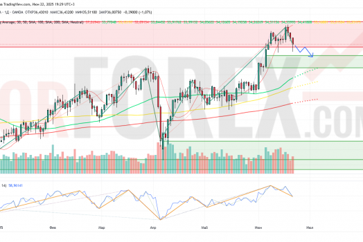 Прогноз Серебро Доллар XAG/USD на неделю 23 — 29 июня 2025