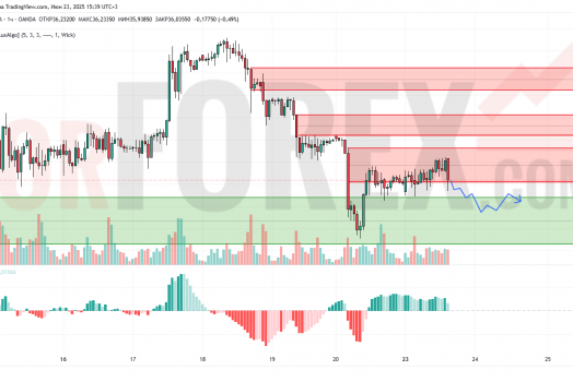 Прогноз Серебро Доллар XAG/USD на 24 июня 2025