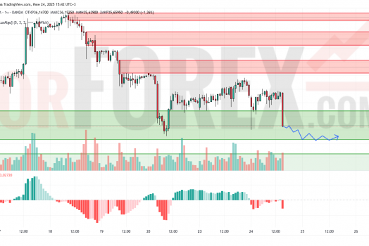 Прогноз Серебро Доллар XAG/USD на 25 июня 2025