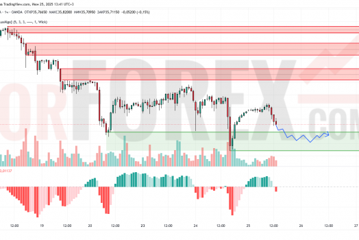 Прогноз Серебро Доллар XAG/USD на 26 июня 2025