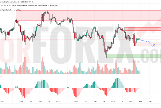 Прогноз Золото Доллар XAU/USD на 2 июня 2025