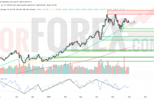 Прогноз Золото Доллар XAU/USD на неделю 2 — 8 июня 2025