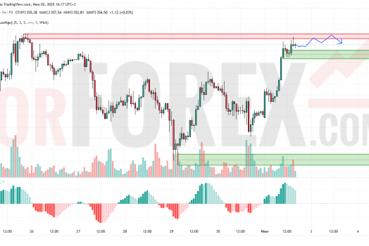 Прогноз Золото Доллар XAU/USD на 3 июня 2025