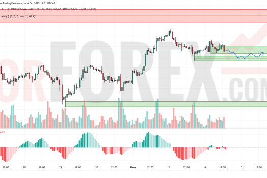 Прогноз Золото Доллар XAU/USD на 5 июня 2025