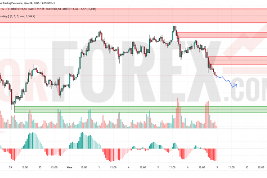 Прогноз Золото Доллар XAU/USD на 9 июня 2025