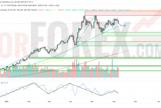 Прогноз Золото Доллар XAU/USD на неделю 9 — 15 июня 2025