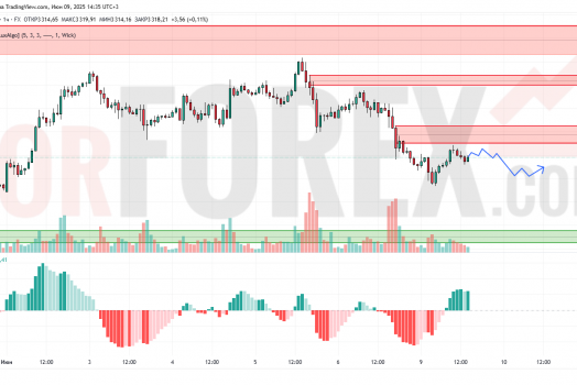 Прогноз Золото Доллар XAU/USD на 10 июня 2025