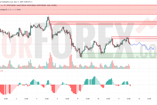 Прогноз Золото Доллар XAU/USD на 12 июня 2025