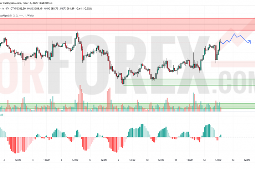 Прогноз Золото Доллар XAU/USD на 13 июня 2025
